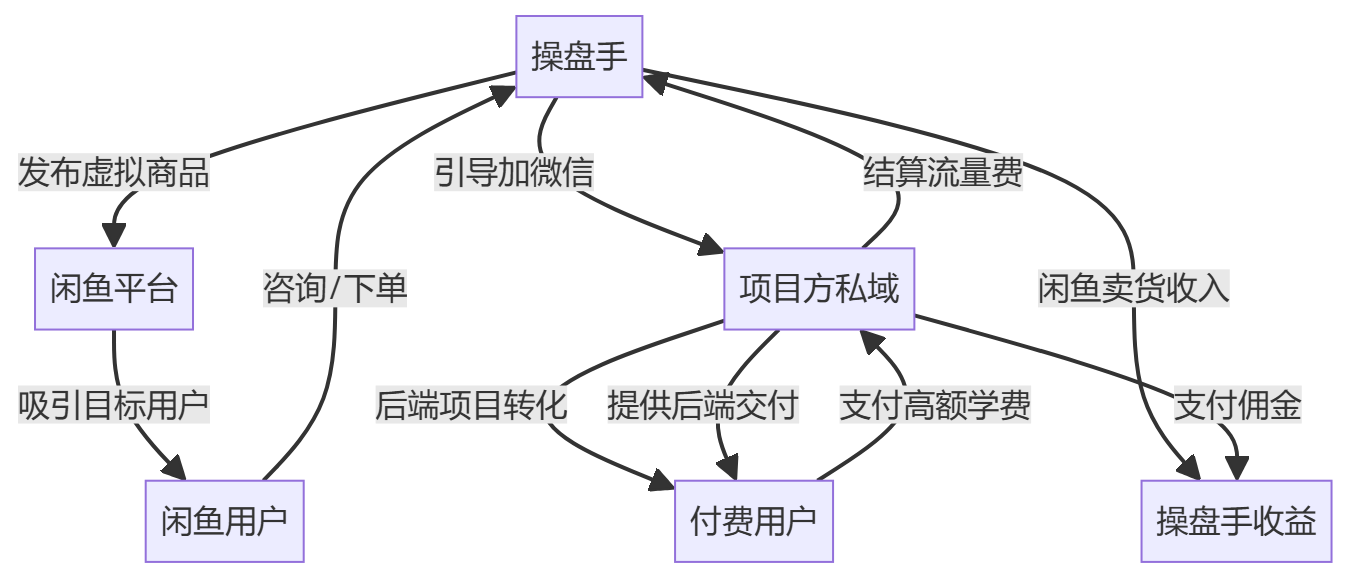 核心商业逻辑拆解